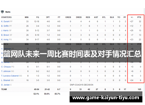 篮网队未来一周比赛时间表及对手情况汇总